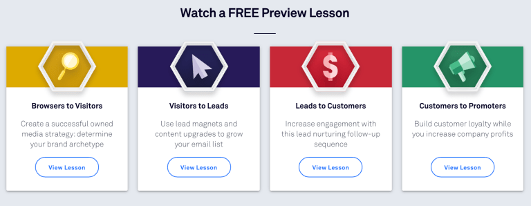 ConvertEdu Conversion Marketing Certification