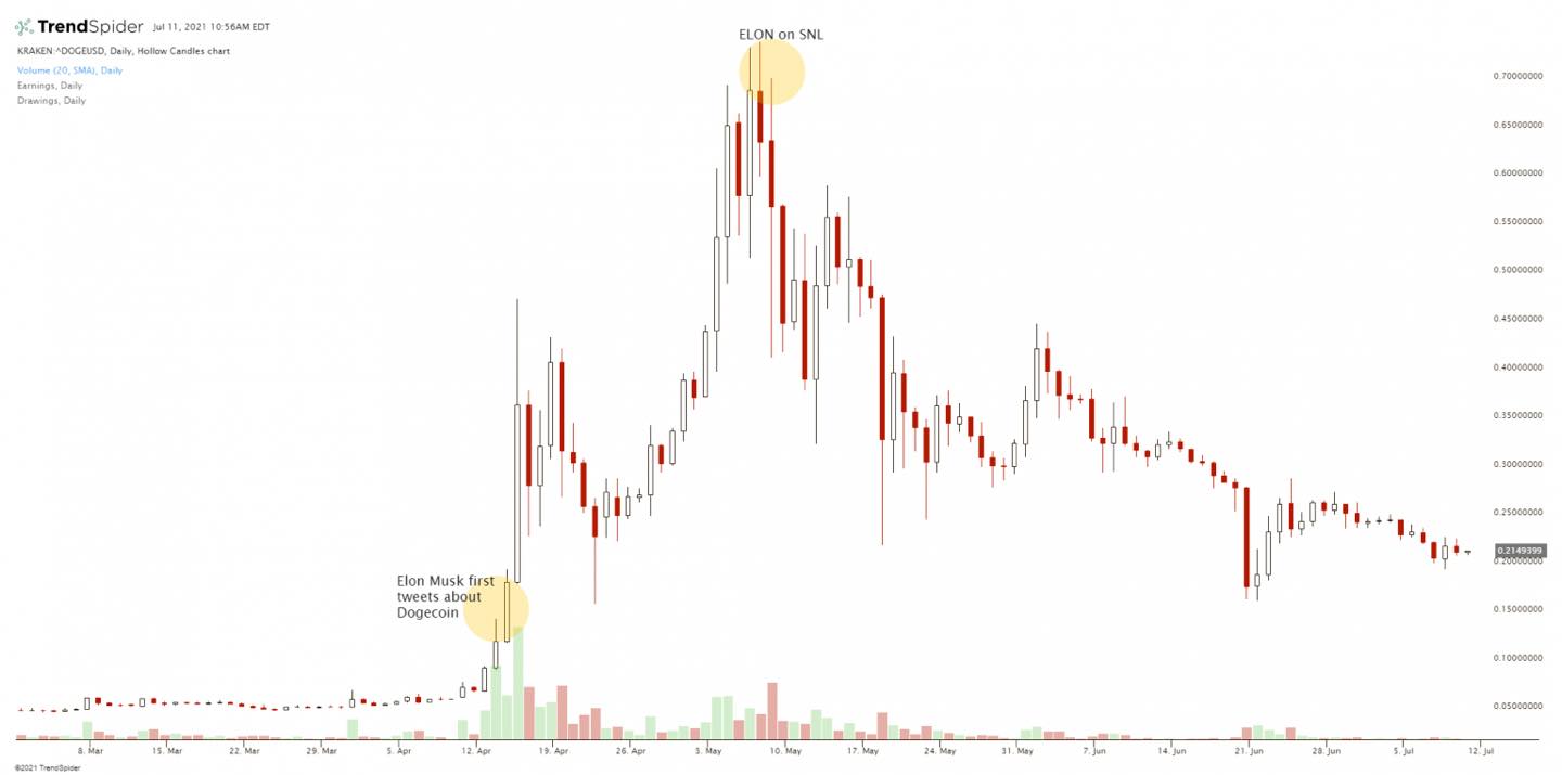 Buy-The-Rumor-Sell-The-News