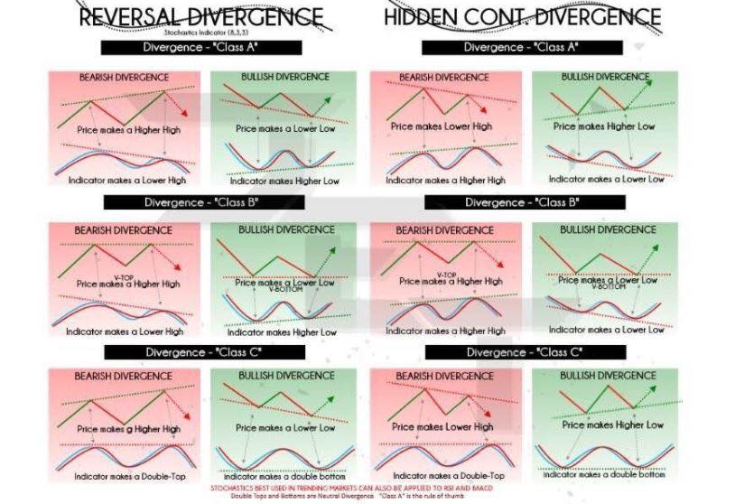 RSI-Divergence-Cheat-Sheet