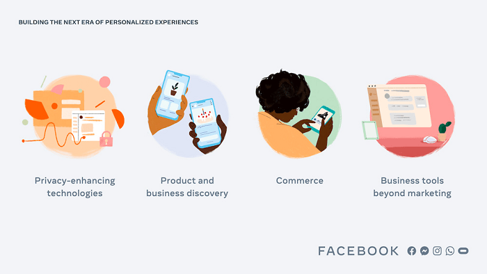 fb ad evolution