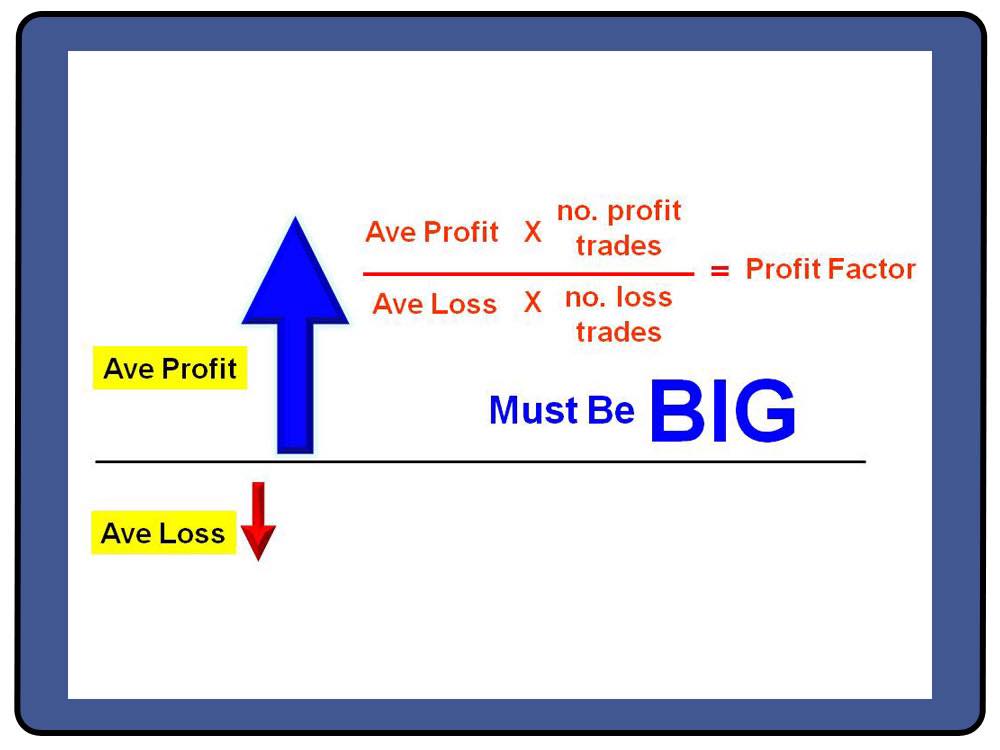 how to set a stop loss