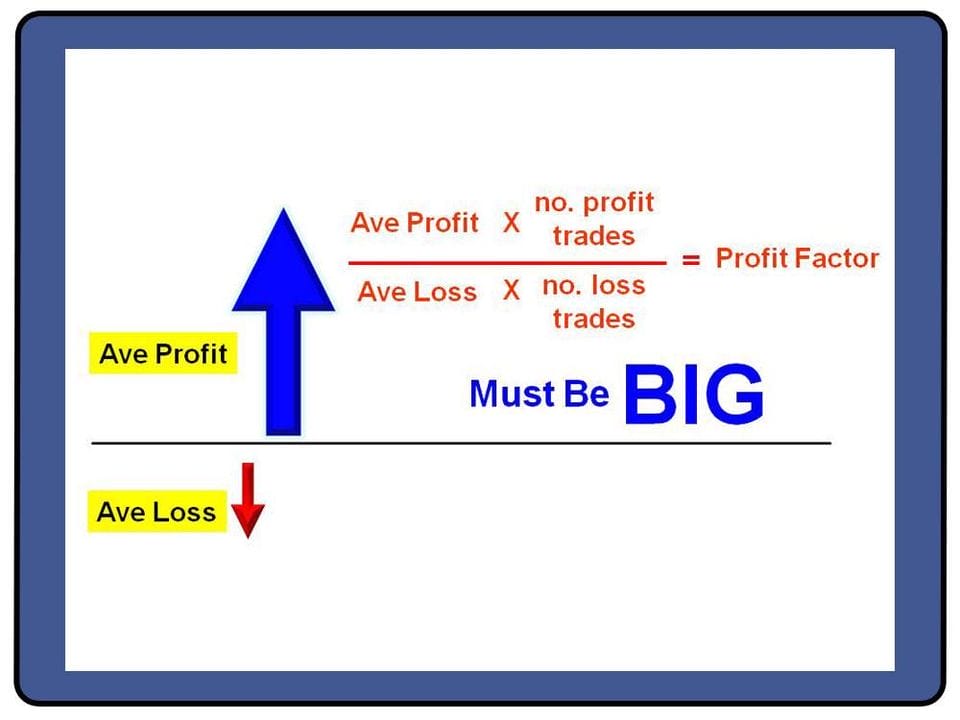The Art of Cutting Your Losses
