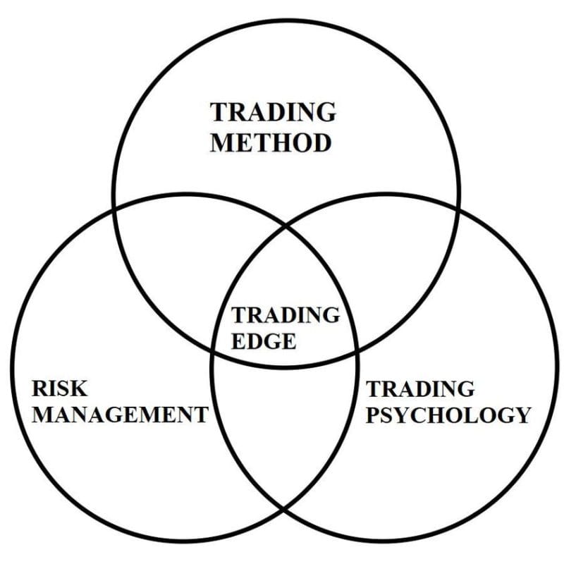 trading edge