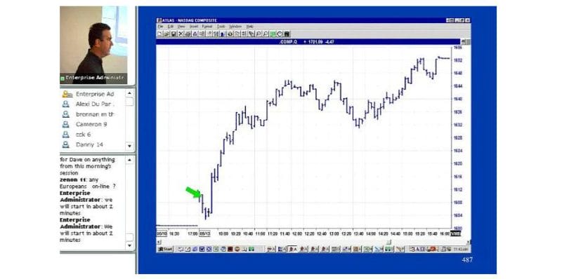 Dave Landry – Complete Swing Trading Course