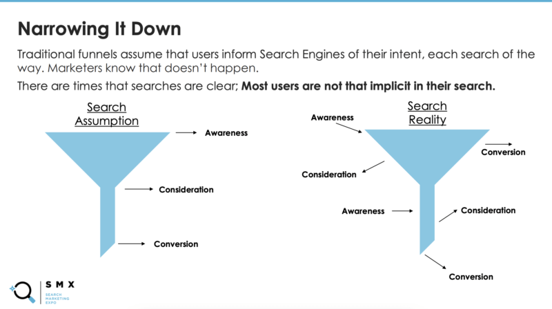 How to write ad copy that actually converts and three major mistakes to avoid