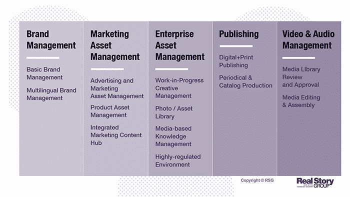RSG digital asset management scenarios