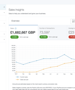 Andrei Kreicbergs – eBay Dropshipping Coaching 2.0