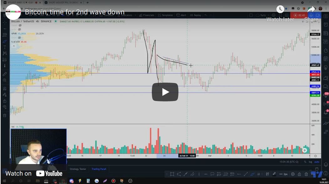 Bitcoin, time for 2nd wave down?