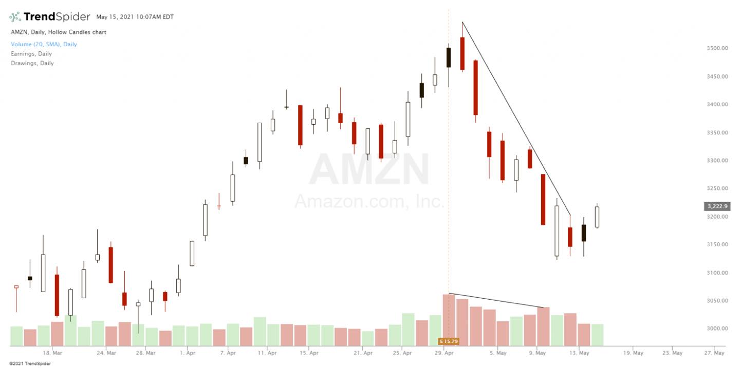 stock volume