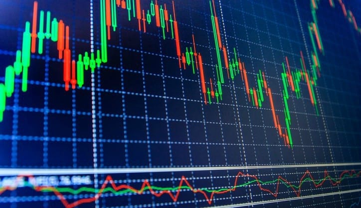technical analysis