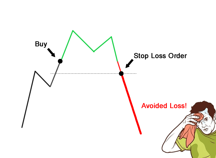 stop loss strategies