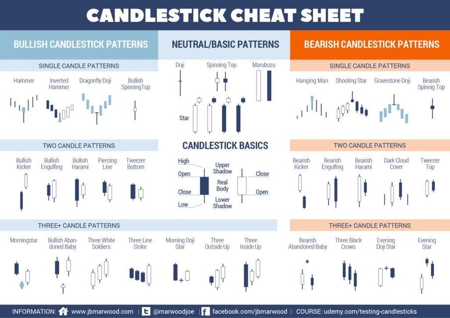 candlestick cheat sheet