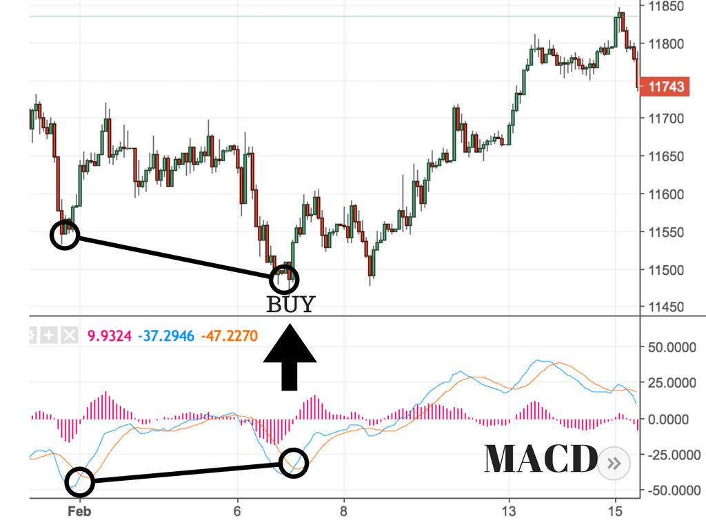 technical analysis