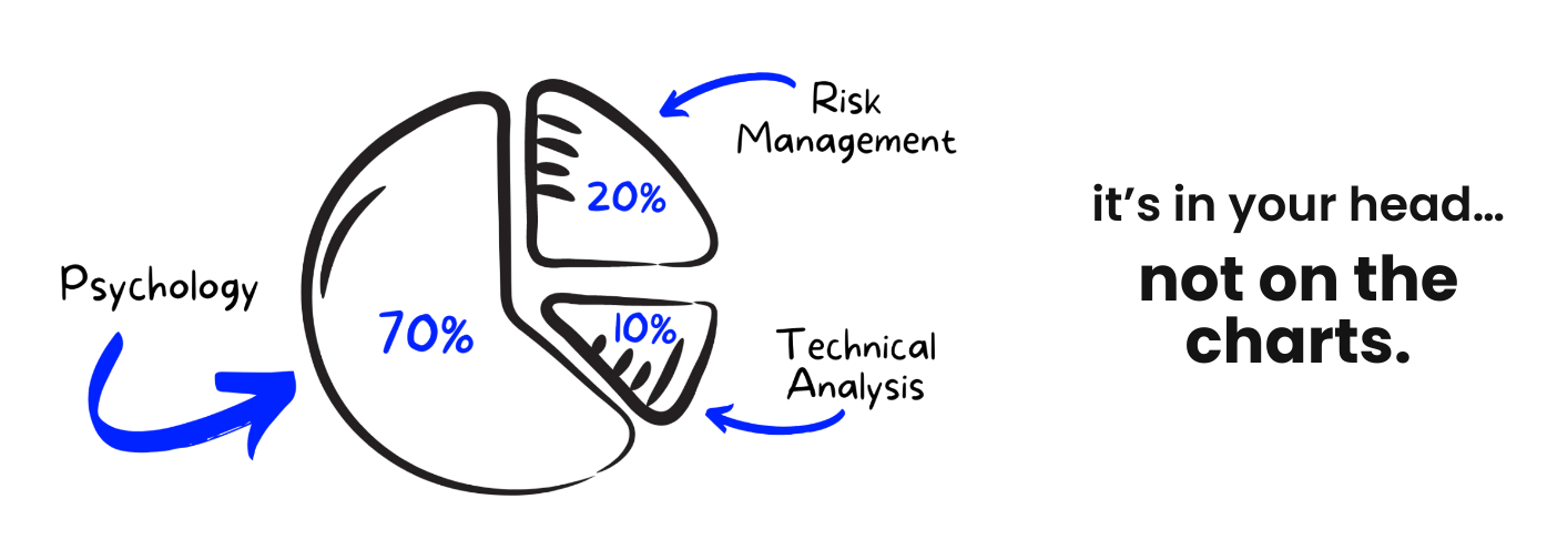 TRADING PSYCHOLOGY