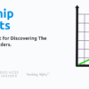 TraderLion - Leadership Blueprints feature