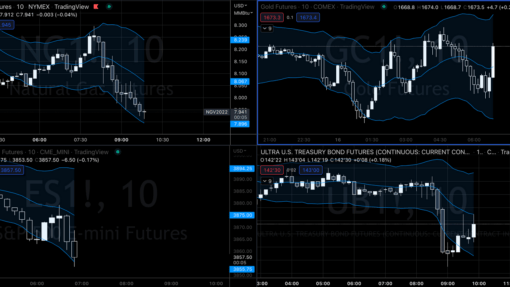 Pollinate Trading - Curvy Day Trading Strategy - feature img
