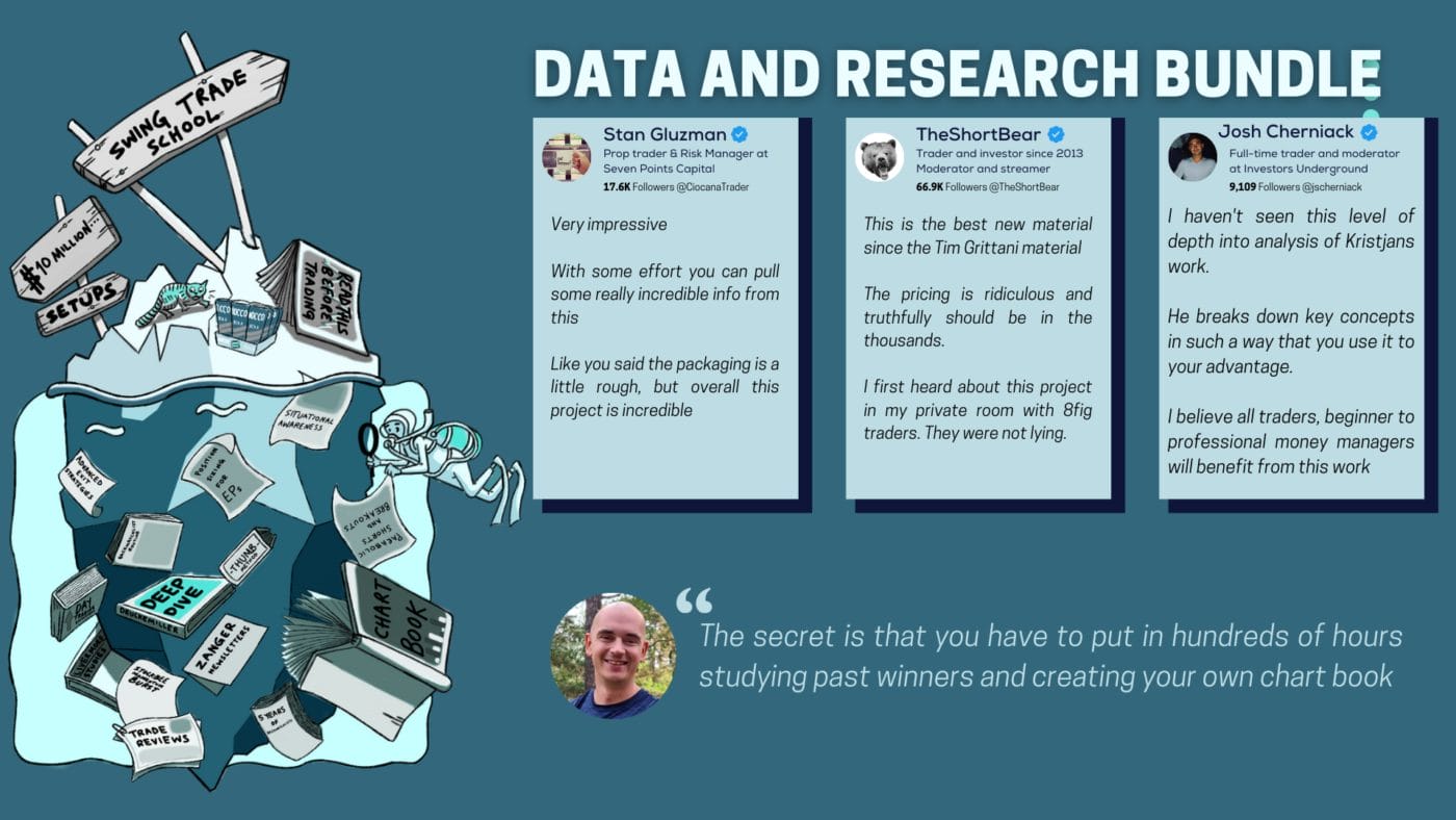 Download The ultimate Kristjan Küllamaggi (Qullamaggie) Deep Dive - The Complete Research Bundle