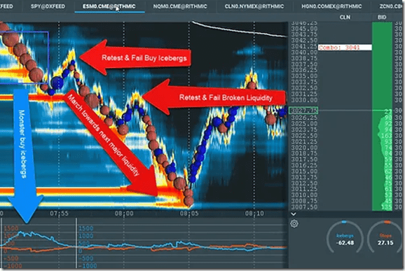 Scott Pulcini SI Stop Iceberg Indicator Trading Setup and Education Course