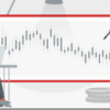 [GET] Trading Terminal – Blueprint to Extreme Reversals