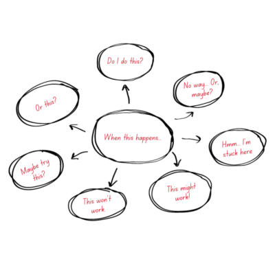 logical thinking