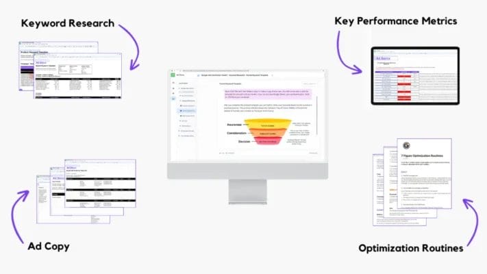 Download Ultimate Toolkit For Launching Consistently Profitable Google Ad Campaigns