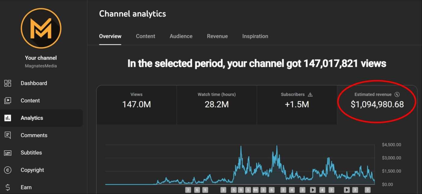 channel_total