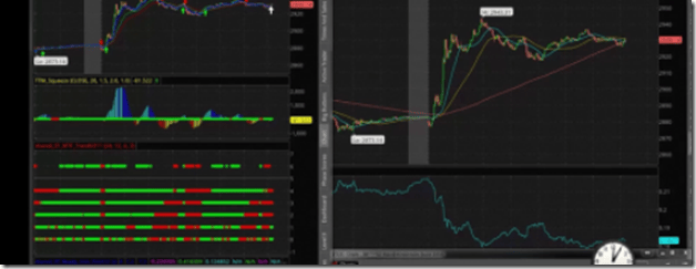 Download Simpler Trading – The Seesaw Strategy
