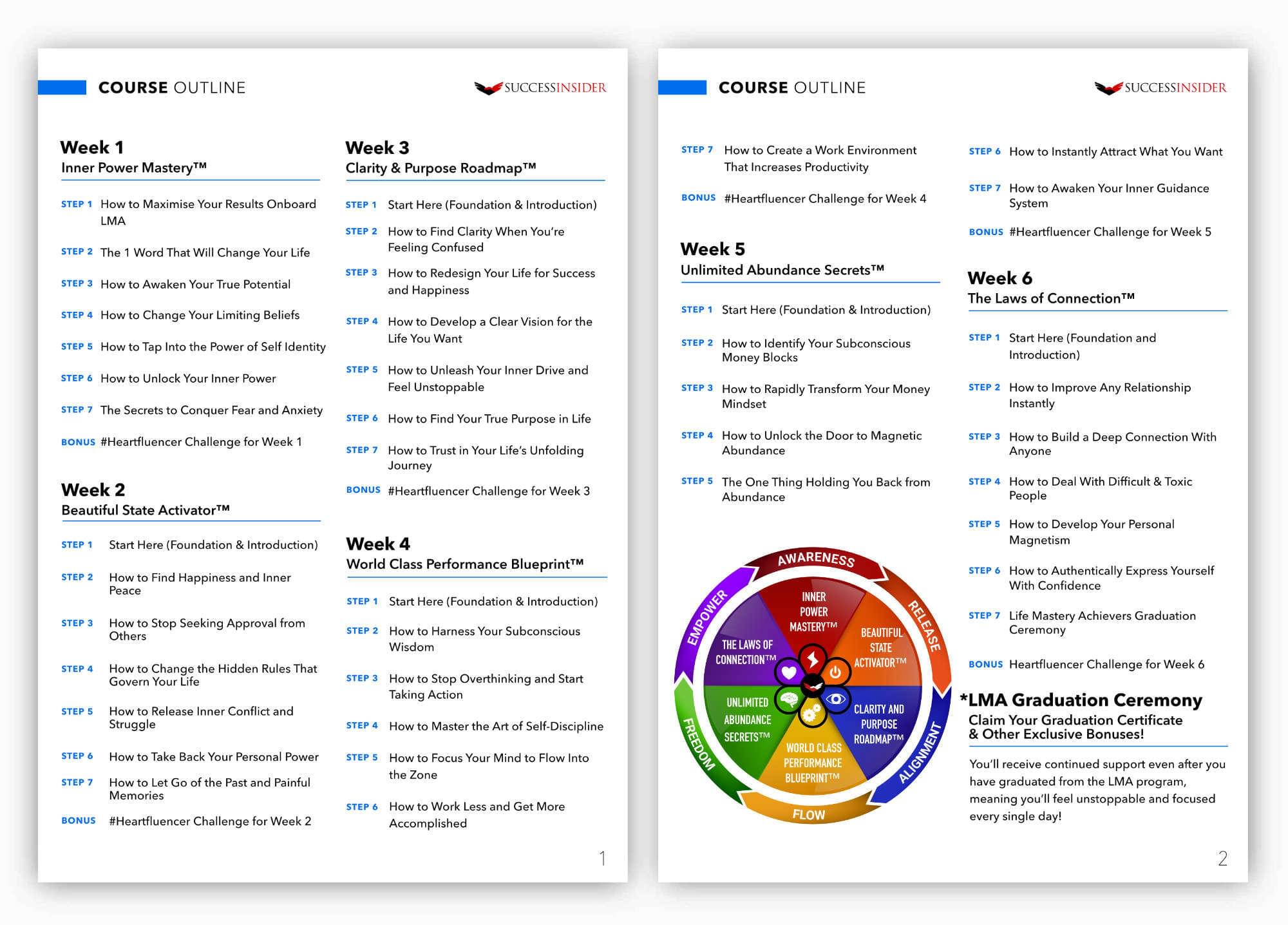 course outline